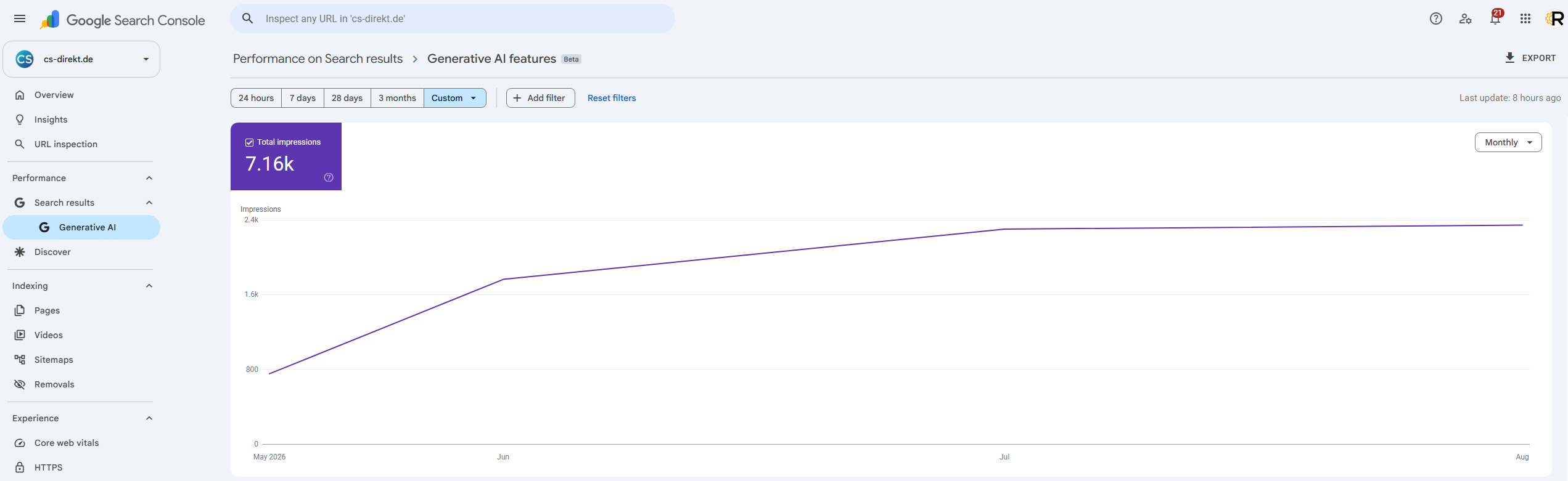 Google Search Console AI Overview Daten für cs-direkt.de - AI Erwähnungen stabil gewachsen, Tendenz steigend