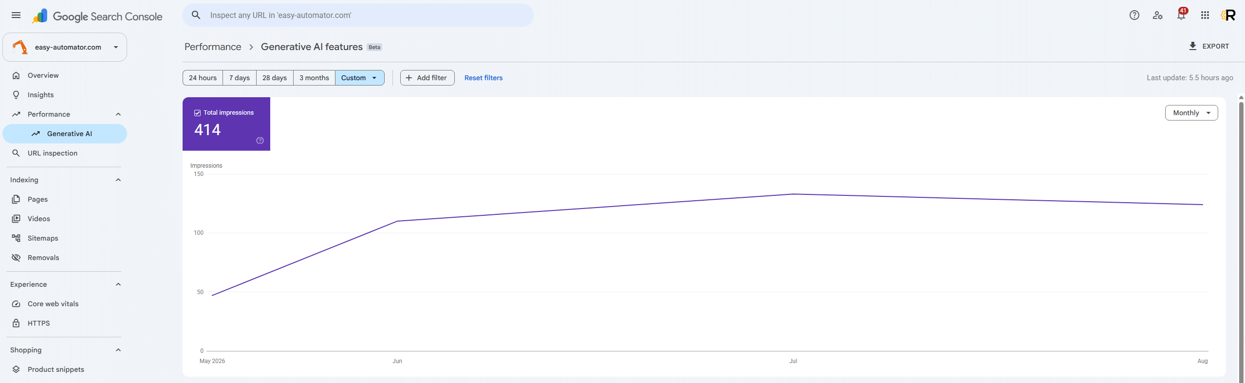 Google Searhc Console AI Overview für easy-automator.com