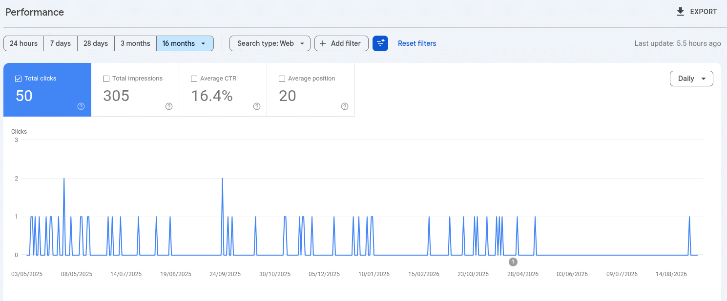 Google Search Console Daten - robpathrec.com